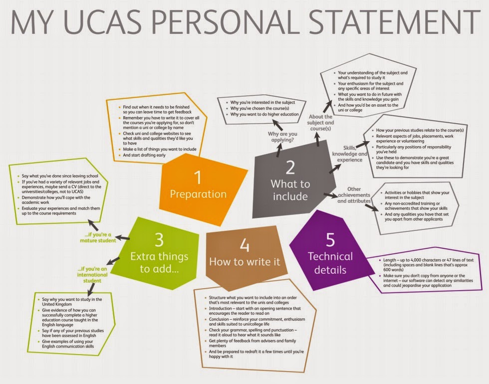 Ucas personal statement deadline 2014